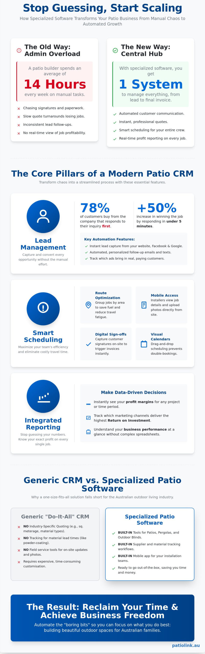 Patio Business Software: The Ultimate Guide to Scaling Your Trade in 2026